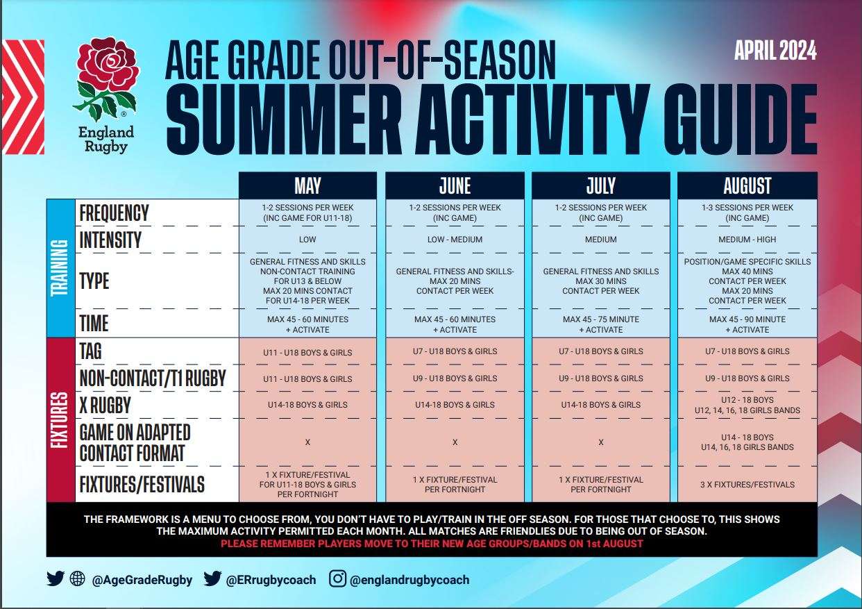 Summer Avtivity